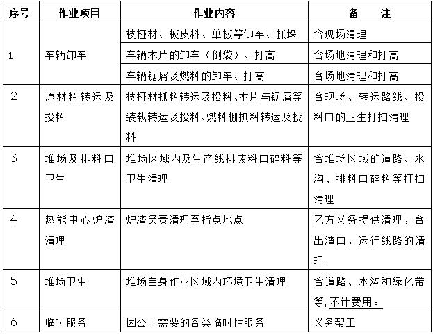 胜天国际