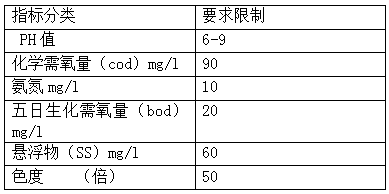 胜天国际
