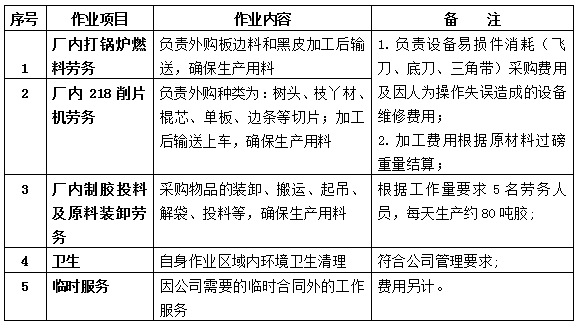 胜天国际