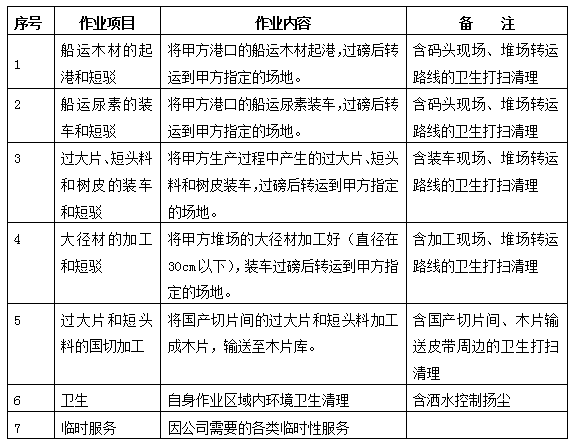胜天国际