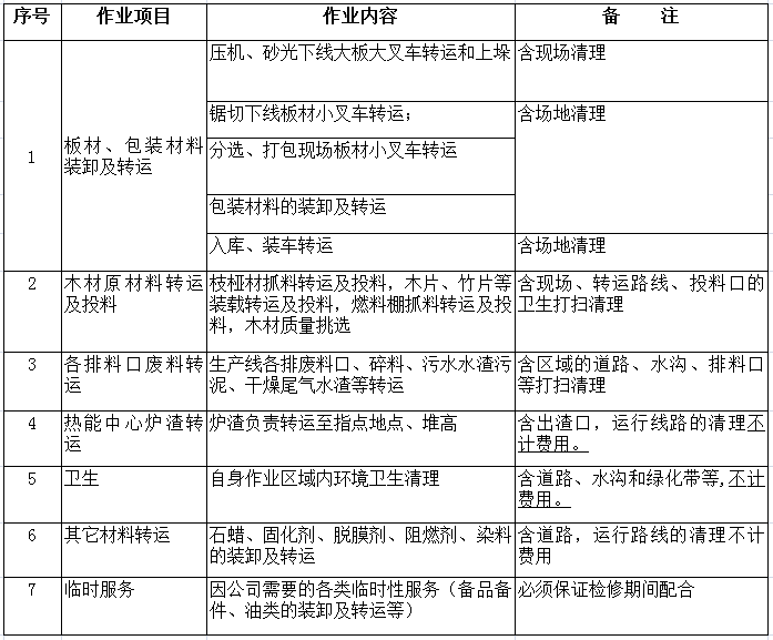 胜天国际