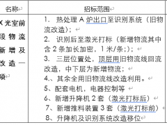 胜天国际车轮制造有限公司X光室前段物流新增及改造项目招标公告